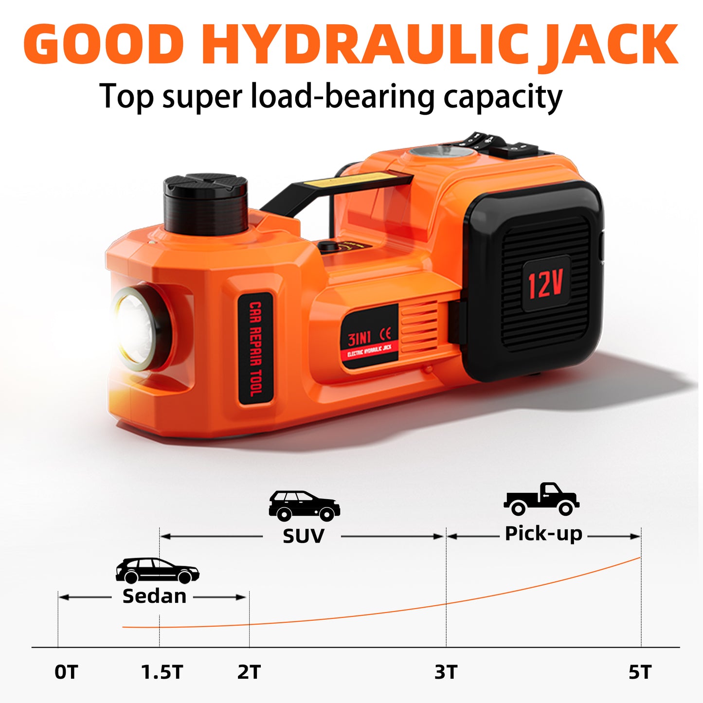 SZTAA 5 Ton Electric Car Jack Lift - All-in-One Kit w/ Impact Wrench, Air Pump & Light for Quick Tire Changes